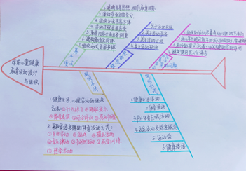 说明: E:\2020\2020年2月份教学工作(疫情期间在家完成)\70net永乐高最美课堂笔记评选活动20200414\任诗瑶2.png
