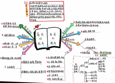说明: E:\2020\2020年2月份教学工作(疫情期间在家完成)\70net永乐高最美课堂笔记评选活动20200414\陈婉鹤2.png